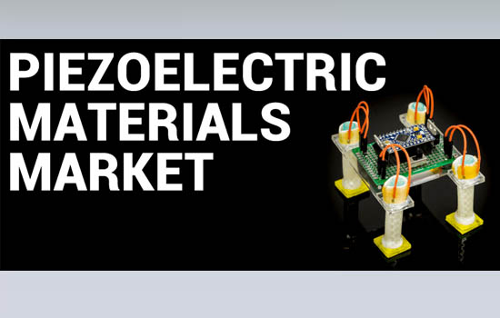 Global Piezoelectric Materials Market Report