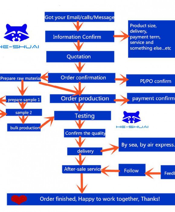 order-progress