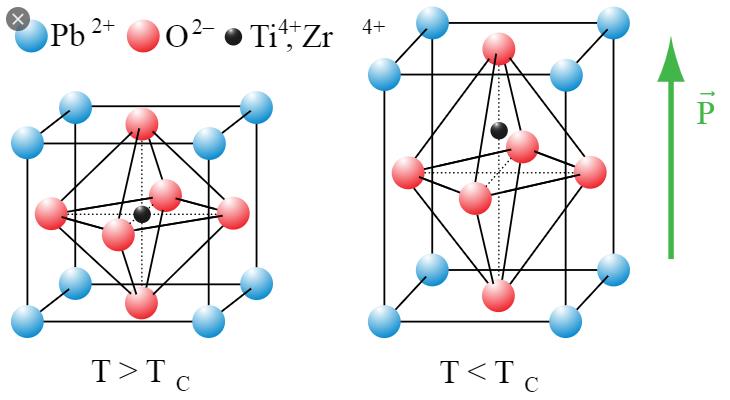 PZT piezoelectric