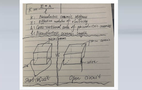 Piezoelectric Ceramic Stiffness