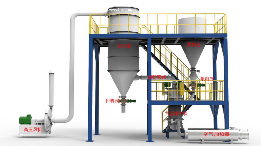 Grinding industry ceramic machine